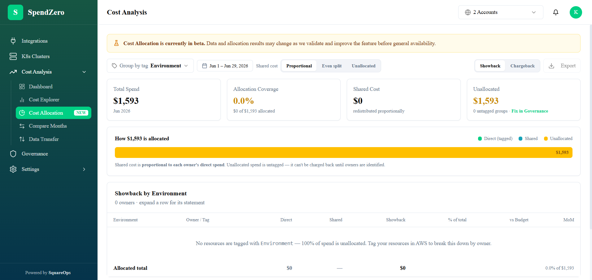 Spend Zero cost analysis dashboard